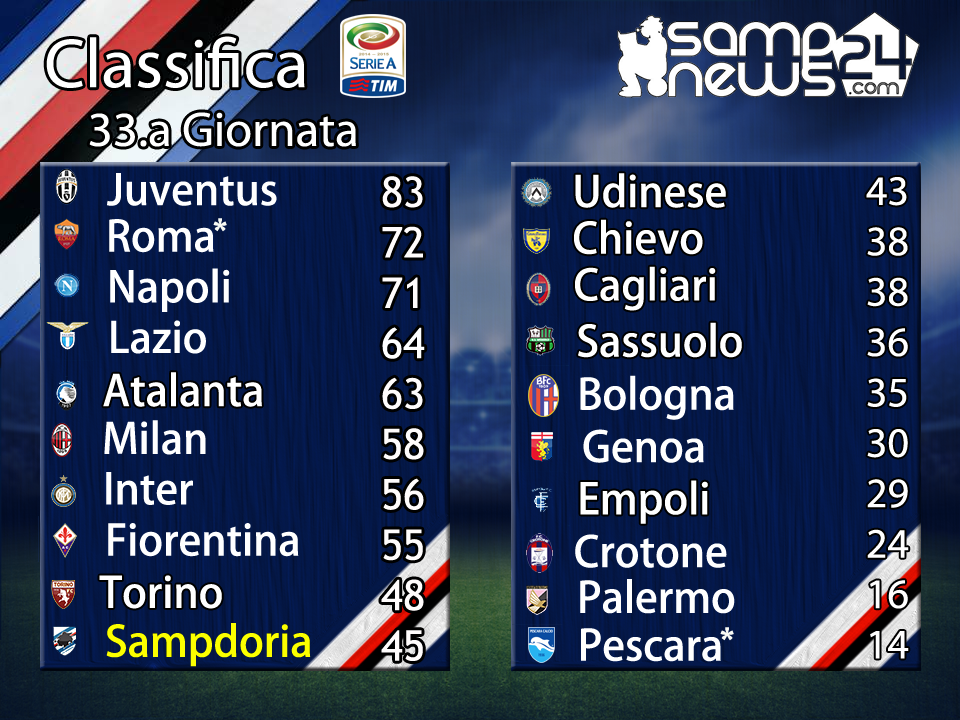 ClassificaVittoriaJuve
