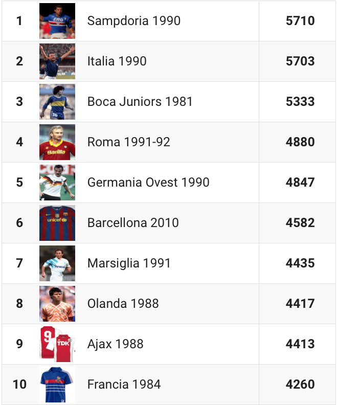 Top10