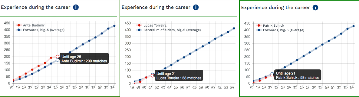 grafico2