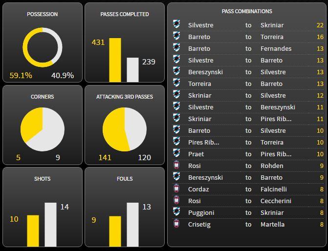 Samp vs. Crotone