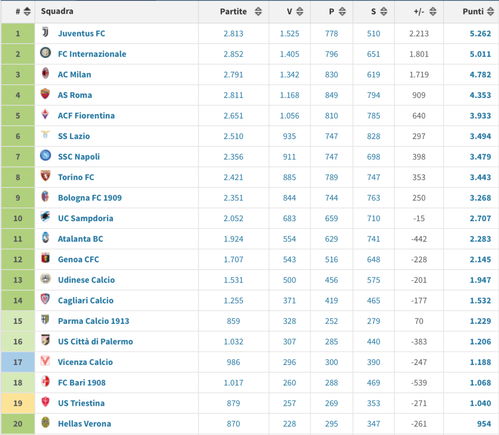 classifica eterna sampdoria genoa