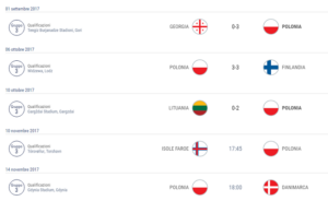 polonia u21 calendario