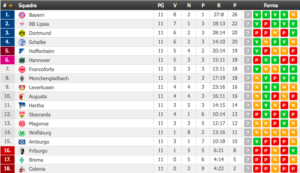 Bundesliga