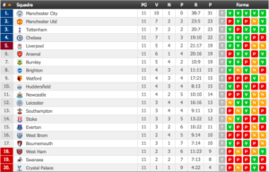 Premier League