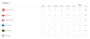 polonia classifica europeiU21