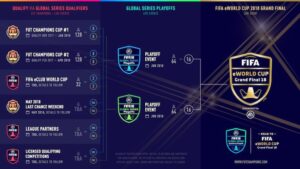 La Samp punta al Mondiale eSports: il team si allarga