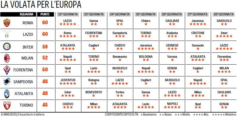 gazzetta volata europa