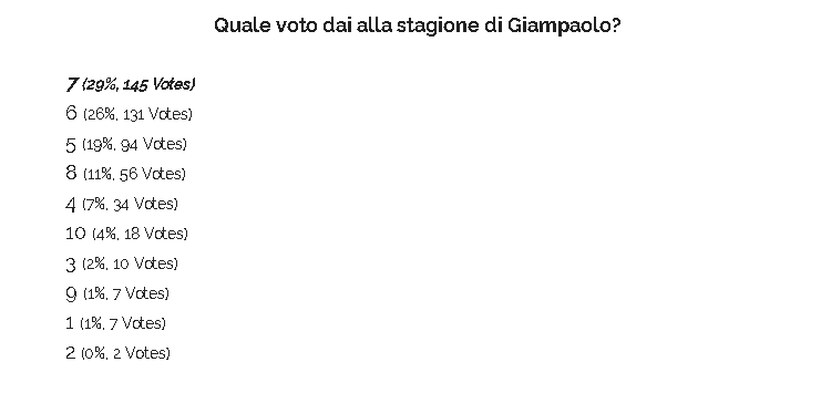 Voto Giampaolo