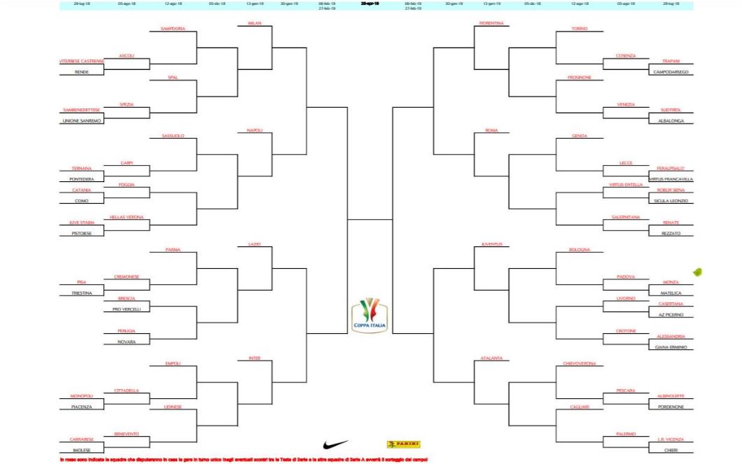 tabellone coppa italia