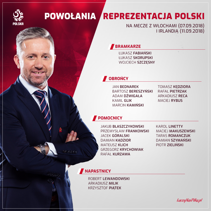 Convocati Polonia