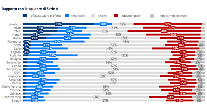 graficatifo