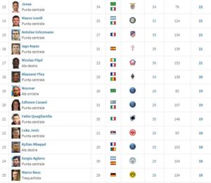 classifica marcatori europei 2018 2
