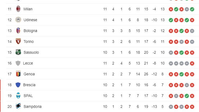 classifica serie a