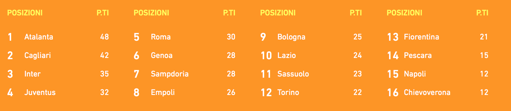 Schermata 2020 02 18 alle 15.37.25