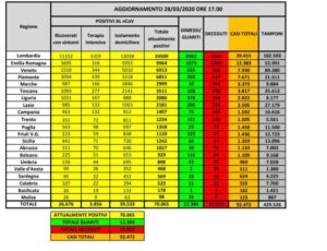 Emergenza Coronavirus