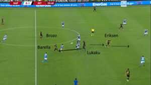 LAVAGNA TATTICA – Cosa temere di Eriksen nel 3-4-1-2
