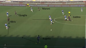 LAVAGNA TATTICA – Gabbiadini e le qualità spalle alla porta