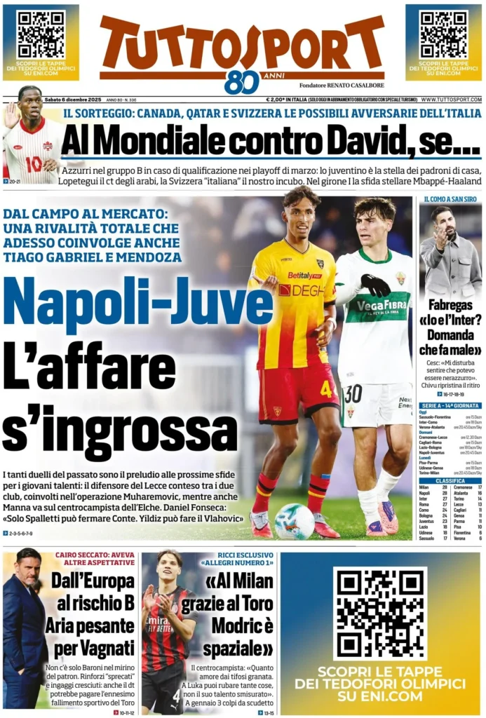 Le prime pagine dei principali quotidiani sportivi – 6 dicembre 29 tuttosport 0212042yr