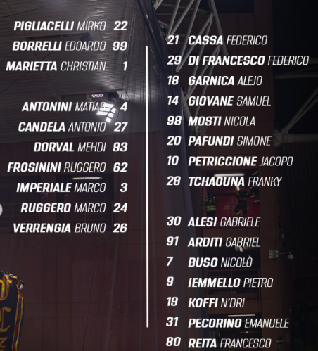 Convocati Catanzaro: tutte le scelte del tecnico Gorgone per la partita con la Sampdoria 2 Convocati Catanzaro